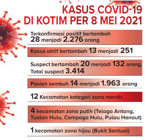 Lonjakan Covid-19