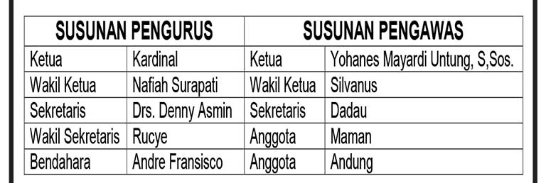 Pengumuman Koperasi Omang Sabar