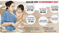 Banjir Meluas ke Sejumlah Kecamatan di kotawaringin timur