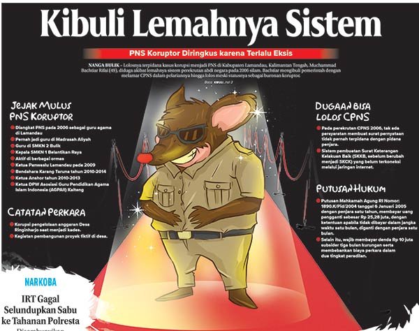 Lolosnya terpidana kasus korupsi menjadi PNS di Kabupaten Lamandau