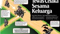 Kecelakaan Maut Mengerikan di Wilayah Perkebunan