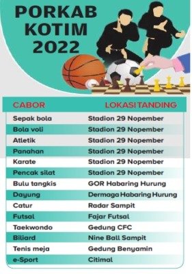 Porkab Siap Pertandingkan 14 Cabor