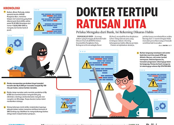 Dokter tertipu ratusan juta