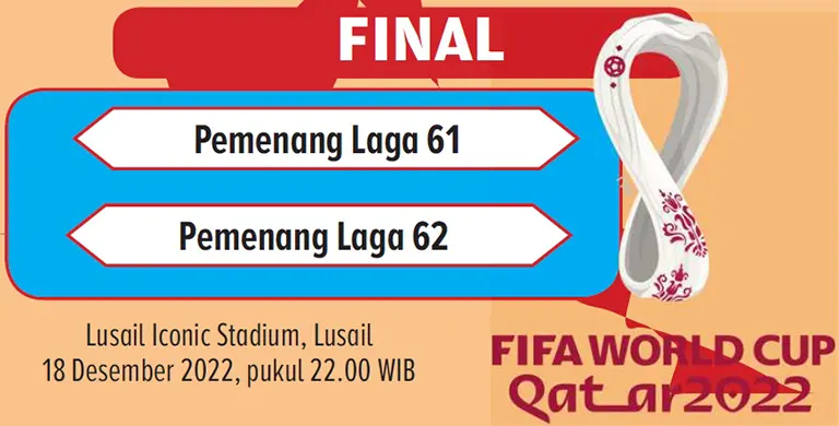 final