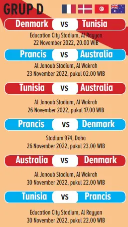 group d