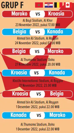 group f
