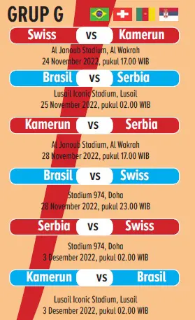 group g