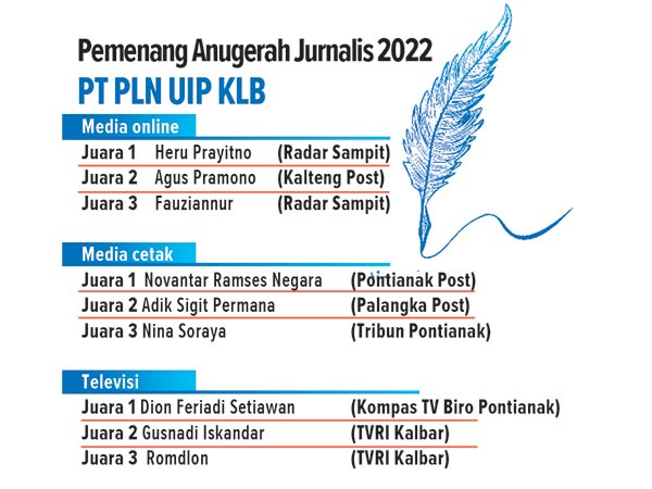 radar sampit juara