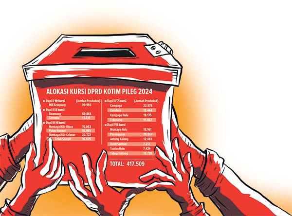jatah kursi dapil dprd kotim
