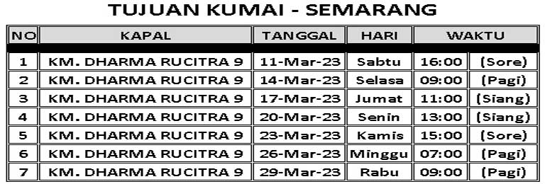 kumai ke semarang
