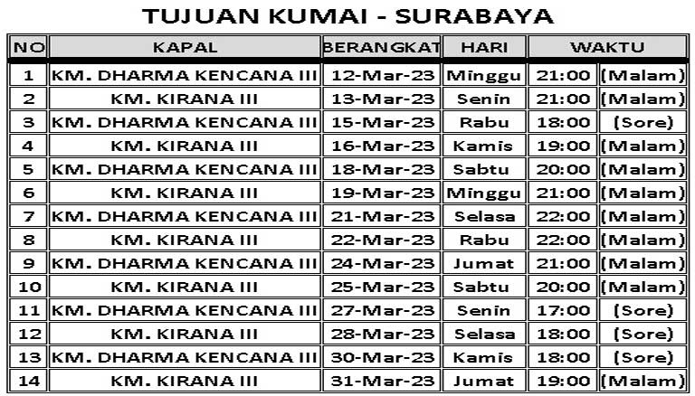 kumai ke surabaya