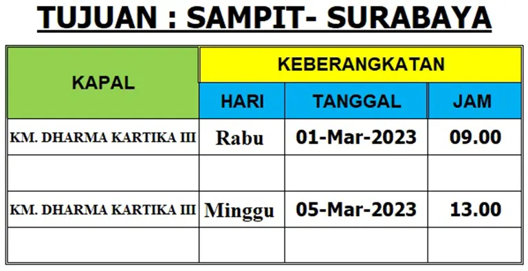 sampit ke surabaya