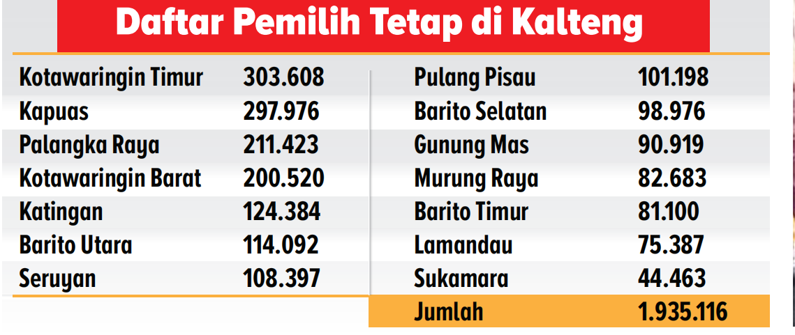 dpt kalteng