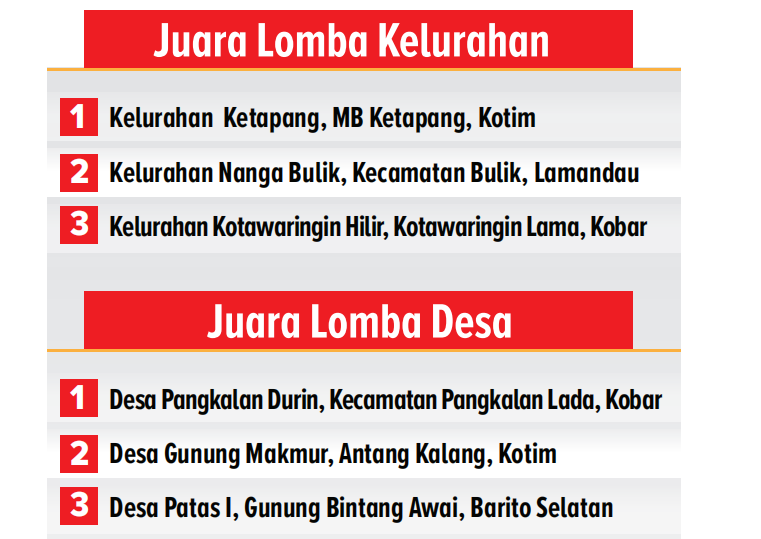 lomba desa kelurahan