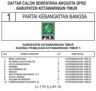 pkb 1