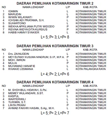 pkb 2
