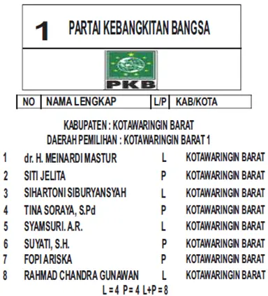 pkb1