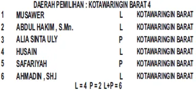 pkb3