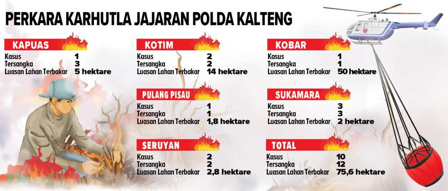 grafis karhutla