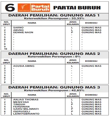 buruh