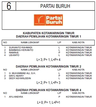 buruh
