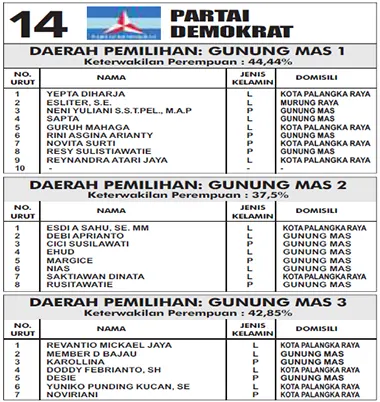 demokrat