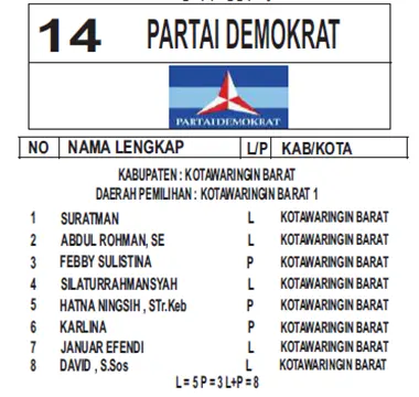 demokrat