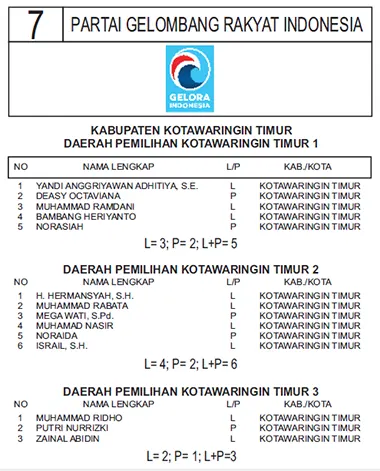gelombang