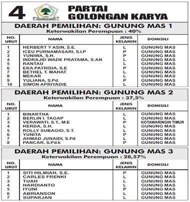 golkar