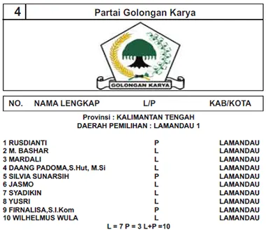 golkar