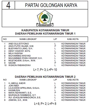 golkar