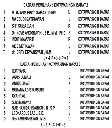 golkar2