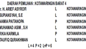 golkar3