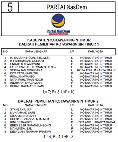 nasdem