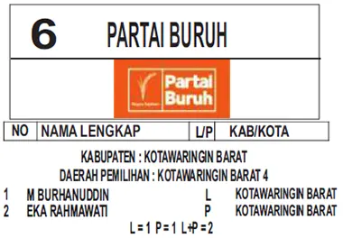 partai buruh