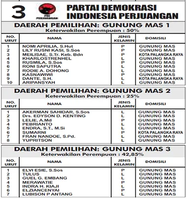 pdi