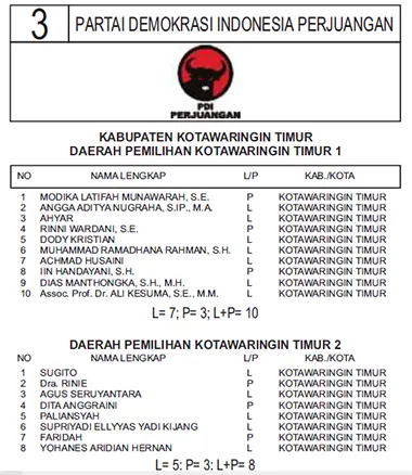 pdi