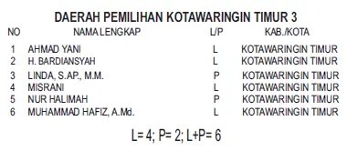 pdi1
