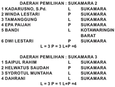 pdi1