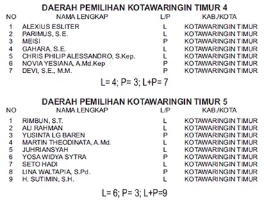pdi2
