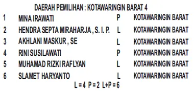 pdi3