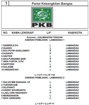 pkb