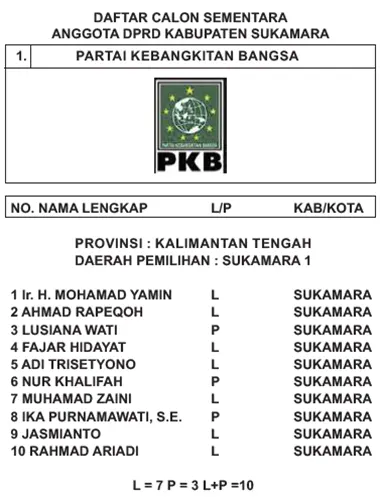 pkb1