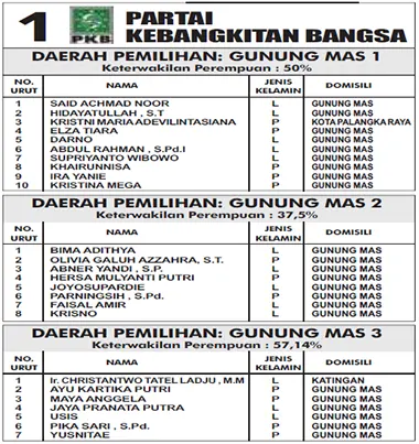 pkb1