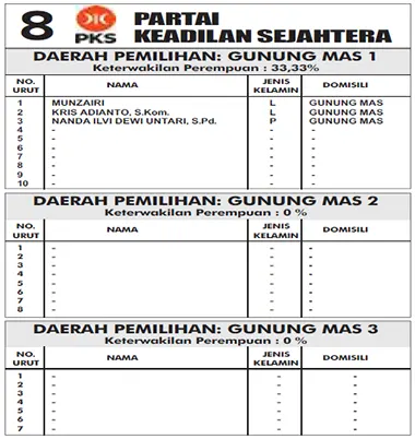 pks