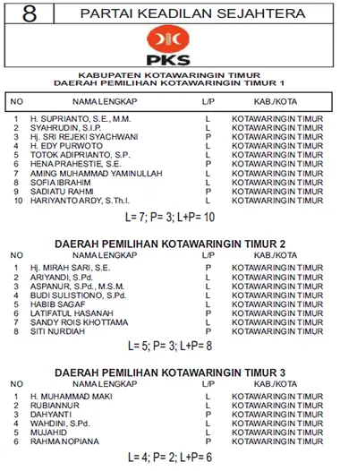 pks