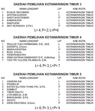 ppi1