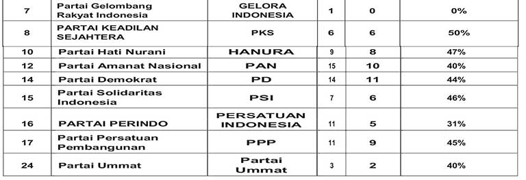 rekap dcs lamandau 02