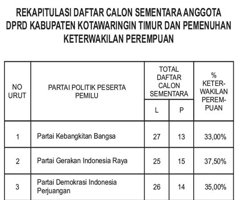 tabel rekap 01