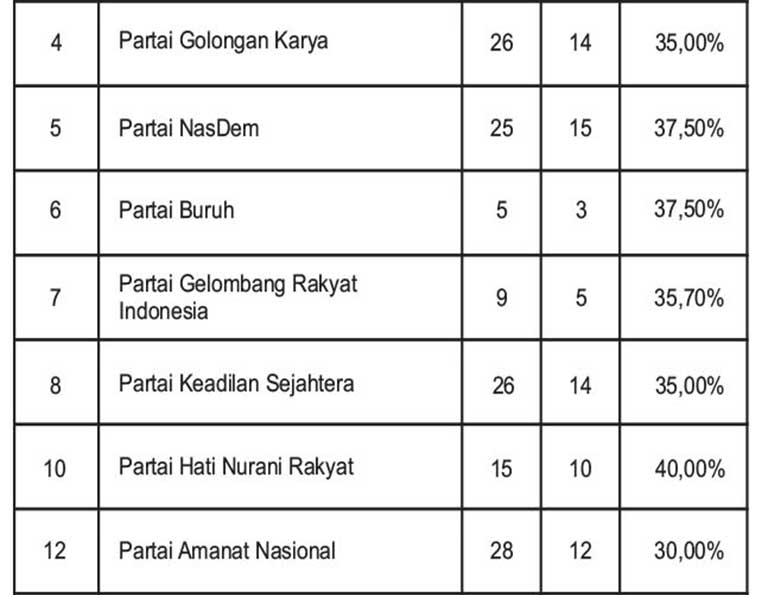 tabel rekap 02